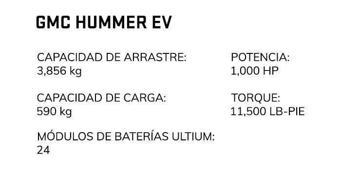 HUMMER EV PICKUP 2025 Especificaciones