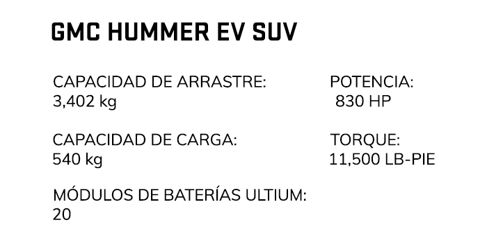 HUMMER EV SUV 2025 Especificaciones